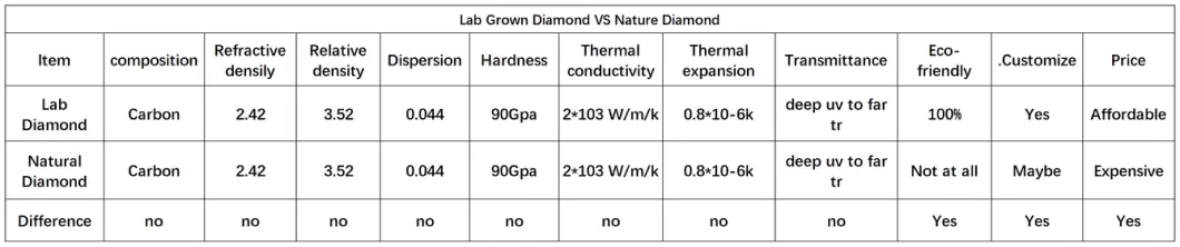 Wholesale Hthp CVD Lab Grown Rough Diamond