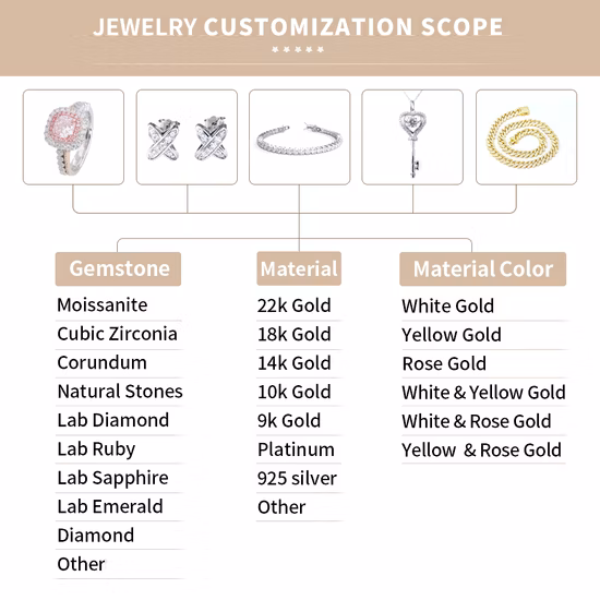 Hpht ダイヤモンド ルース ジェムストーン リング用 合成ダイヤモンド